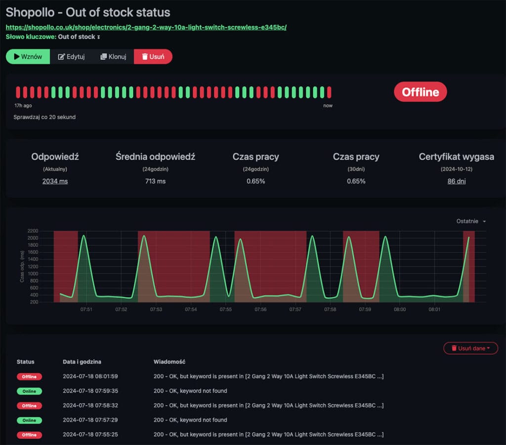 Uptime Kuma - monitorowanie dostępności produktu - statystyki
