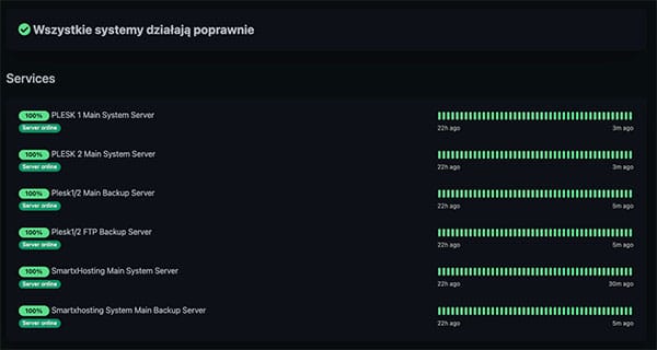 Uptime Kuma - strona statusów