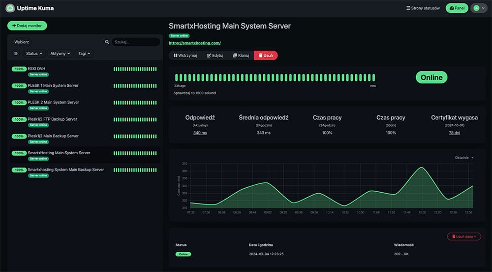 Funkcje Uptime Kuma - Panel sterowania